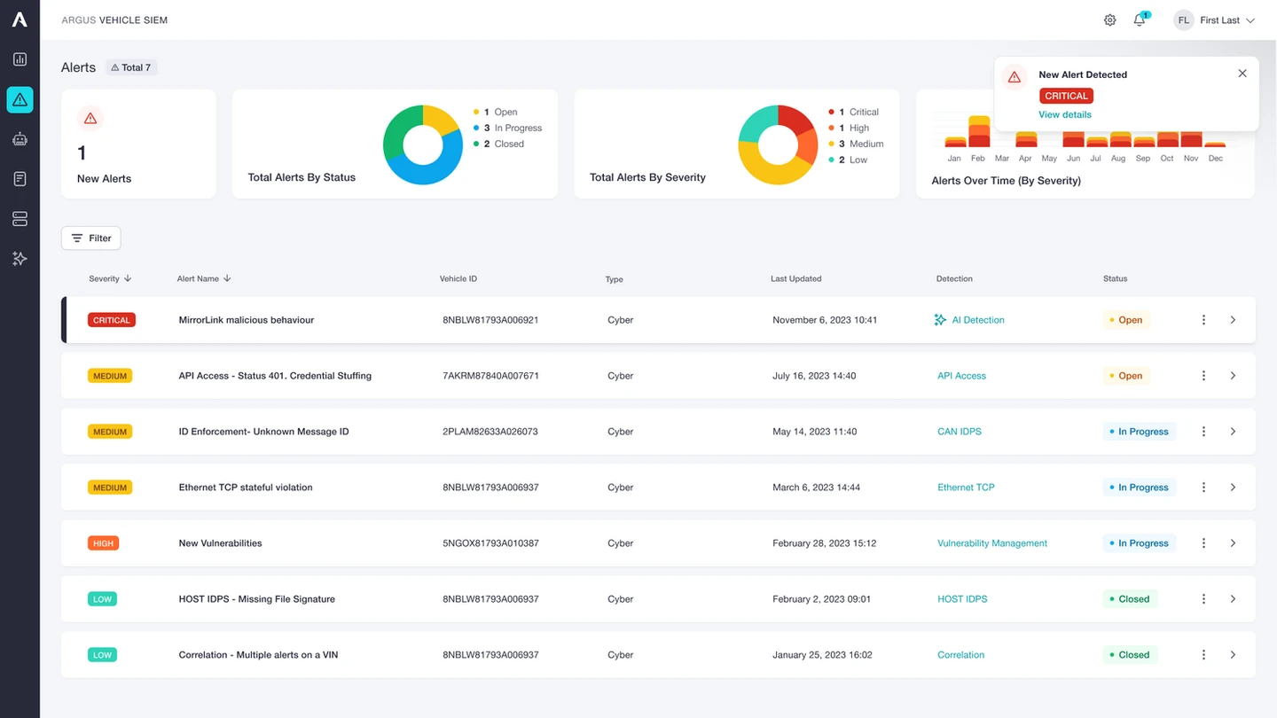 Alert dashboard overview