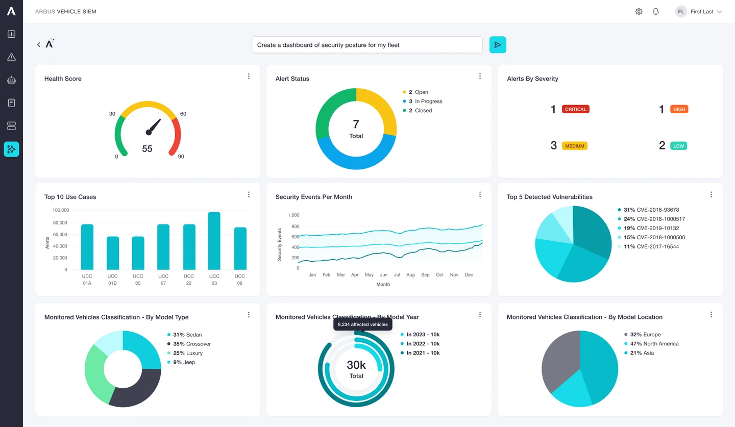 AI-powered insights