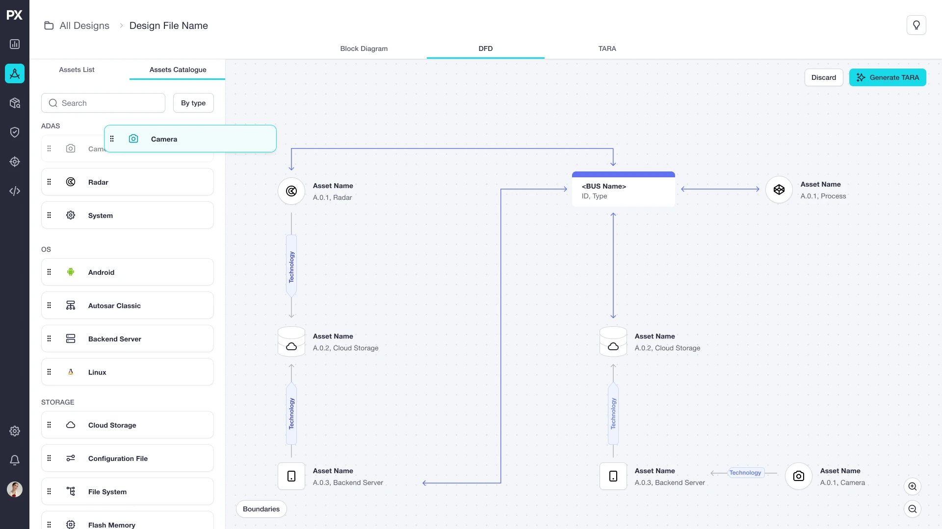 DFD canvas with asset connections
