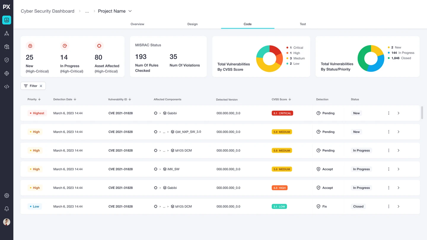Product integration view