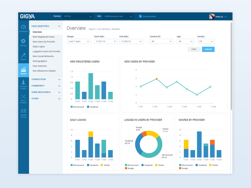 Gigya SaaS Platform