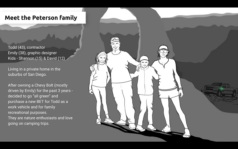 User persona research
