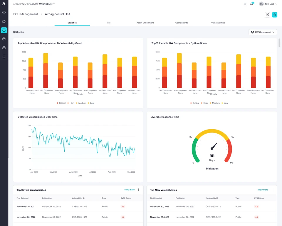 Design system implementation